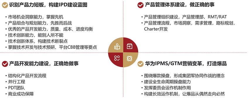 训战收益